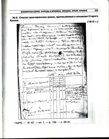 Список Нахичеванских армян,причисленных к мещанам Старого Крыма 1815г.