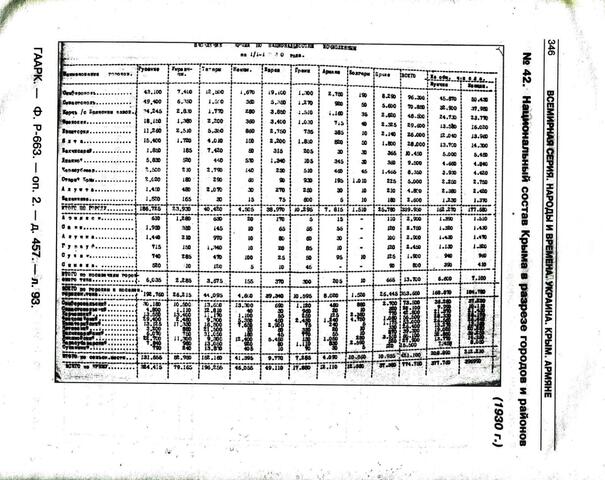 Национальный состав сельсоветов  с 1922г. по 1931г.