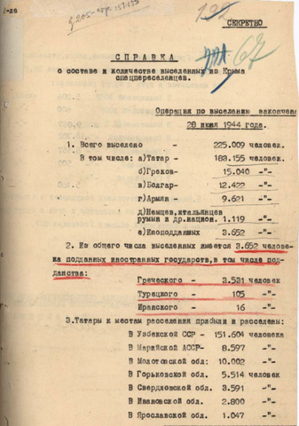 Справка о выполнении операции по депортации народов Крыма 1944г.