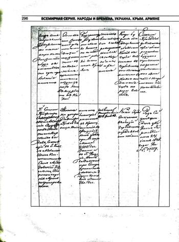 Родословная и доказательства о дворянстве И.К. Айвазовского CCI15032021_0052