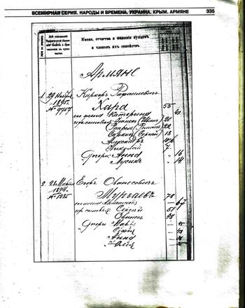 Список купцов из армян г.Симферополя. 1918г. CCI15032021_0091