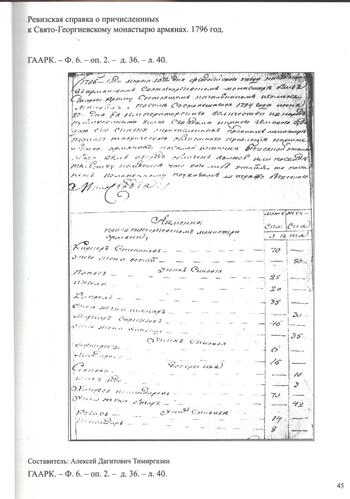 Ревизская сказка о причисленных армянах к м-рю Сурб Хач 1796г.