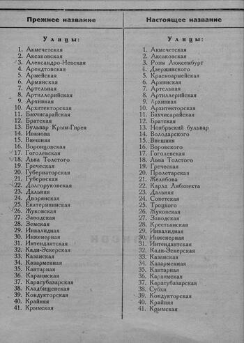 Список утвержденных названий улиц Симферополя от 30.05.1924г. duzCFPYFTEVjiATlazha8e0qcVb-7VTY6JwB9WbYPzVWilnLRYeUwKIKKyPA-R9ZSbjhbr4oQ6QqqtPH3yZvk_Pe